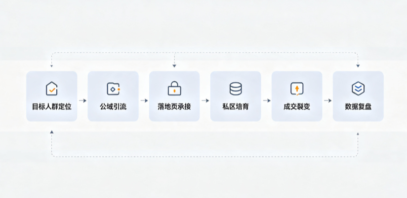 德兴市AI 搜索获客深度解析：把握生成式搜索红利，抢占 AI 智能体流量入口