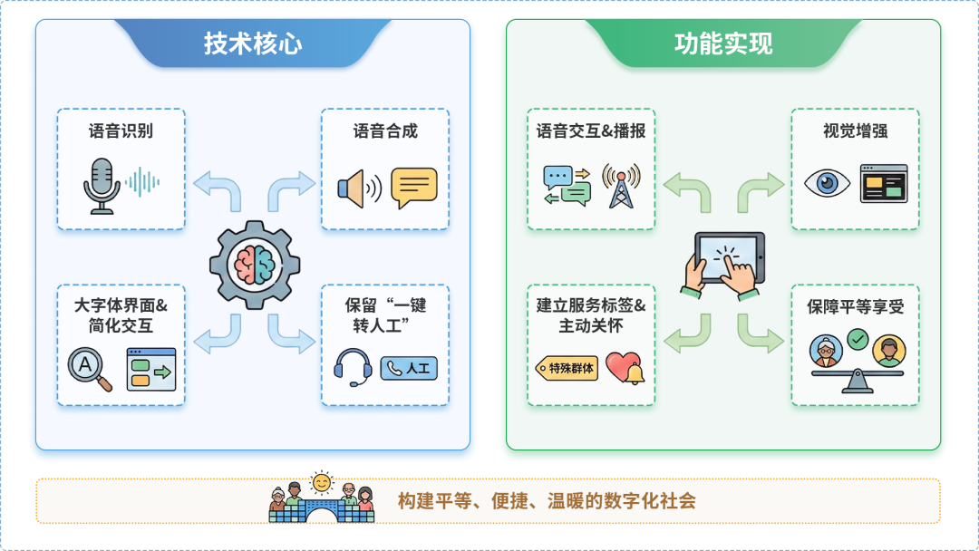 德兴市AI生态｜多AI智能体GEO优化全流程：从内容创作到发布实操指南