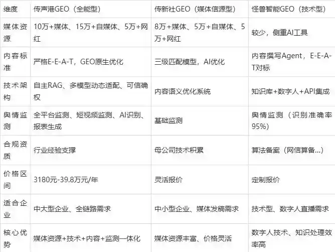 2026年德兴市企业豆包GEO内容落地实操指南，从选题到成文完整流程
