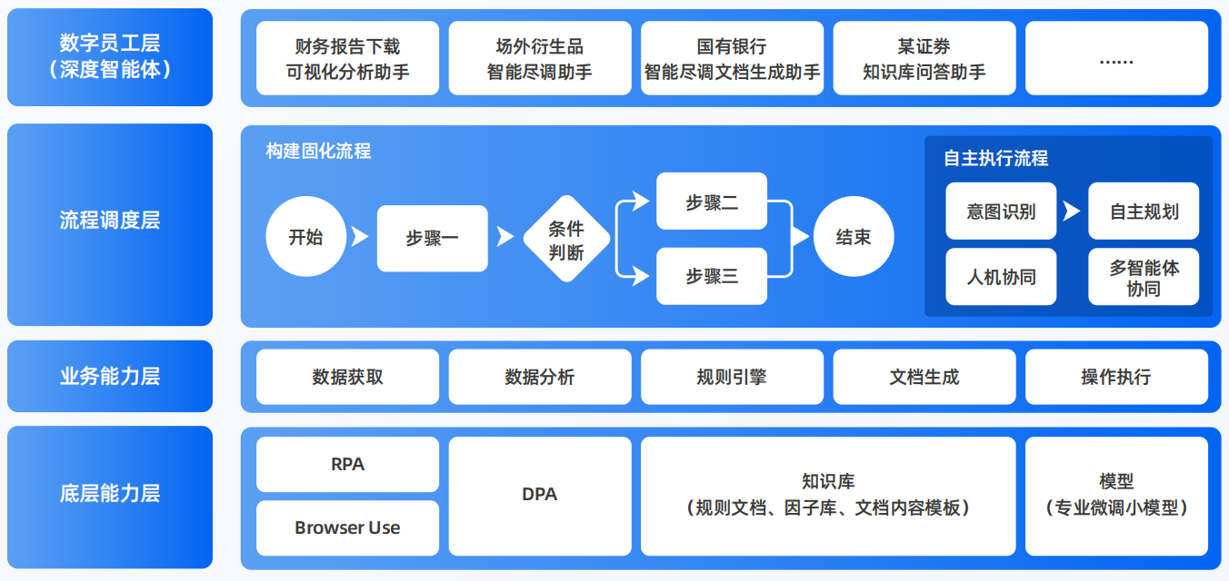 德兴市AI智能体工程搭建指南：架构设计、工具链与生产环境优化方案