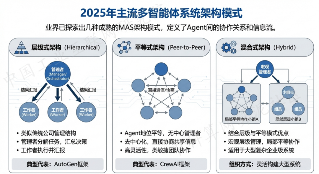 德兴市 AI 智能体商业应用探析：智能自主程序助力企业数字化升级