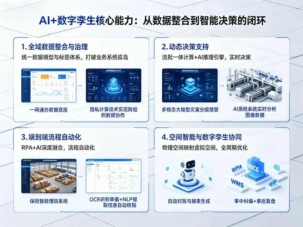 AI大模型落地优化服务｜解决德兴市企业大模型响应慢、输出不准、成本偏高问题