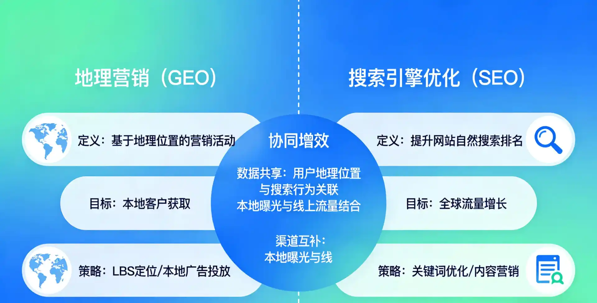 立足德兴市，从用户需求与流量逻辑，解读GEO优化的落地价值与应用前景