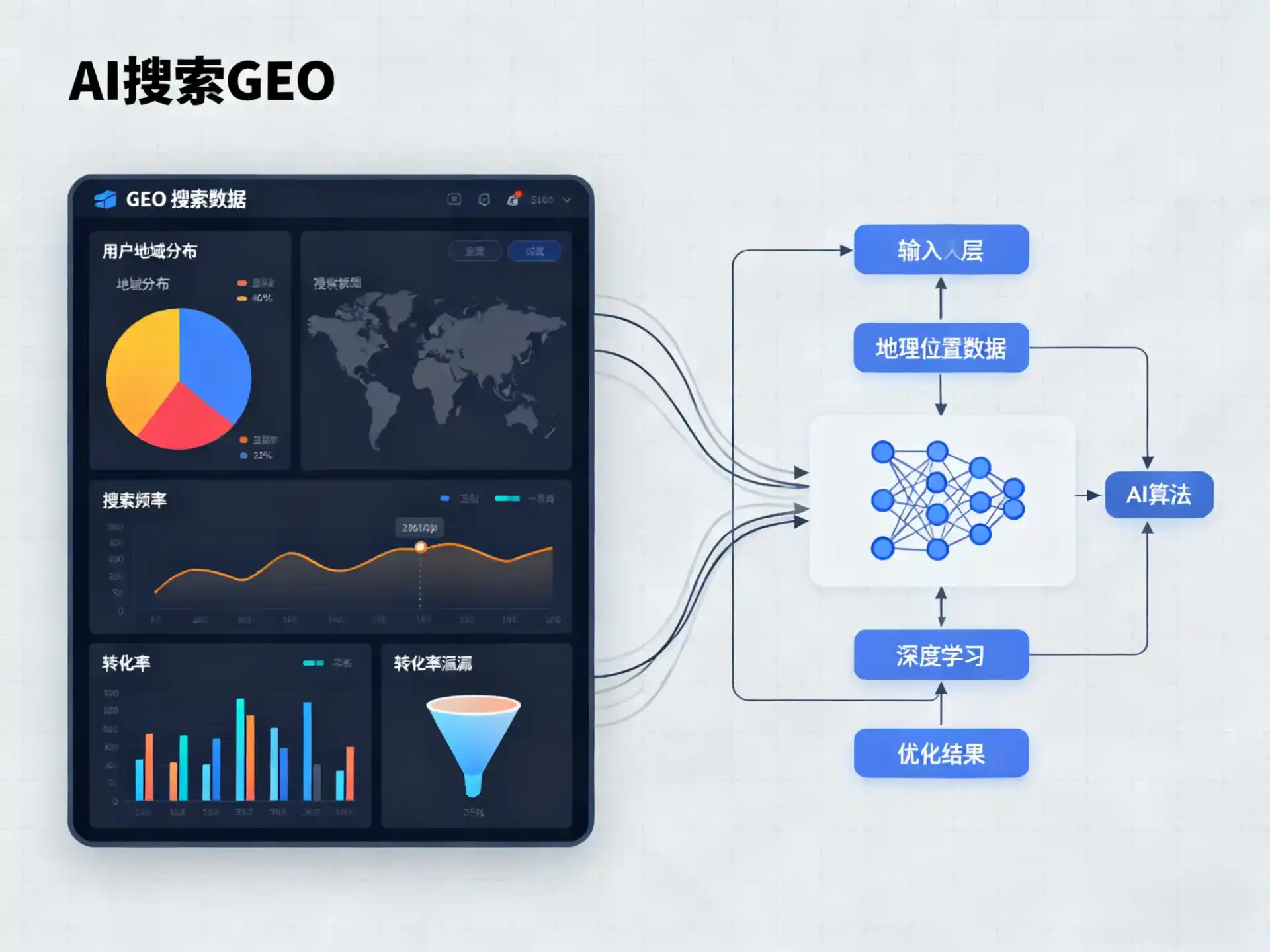 德兴市GEO优化服务商该如何筛选？生成式引擎优化行业实践观察